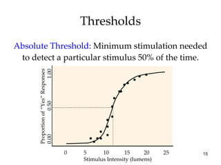 Thresholds Absolute Threshold:   Minimum stimulation needed to detect a particular stimulus 50% of the time. Proportion of “Yes” Responses 0.00  0.50  1.00 0  5  10  15  20  25 Stimulus Intensity (lumens) 