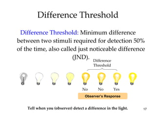 Difference Threshold Difference Threshold:  Minimum difference between two stimuli required for detection 50% of the time, also called just noticeable difference (JND). Difference Threshold Tell when you (observer) detect a difference in the light. No Observer’s Response No Yes 