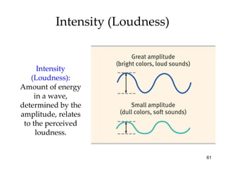 Intensity (Loudness) Intensity (Loudness):   Amount of energy in a wave, determined by the amplitude, relates to the perceived loudness. 