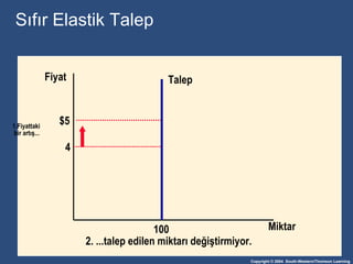 Sıfır Elastik Talep   Miktar Fiyat 2. ... talep edilen miktarı değiştirmiyor . 4 $5 Talep 100 1. Fiyattaki bir artış ... 