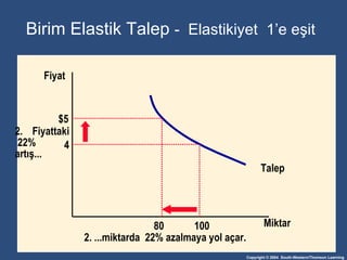 Birim Elastik Talep   -  Elasti kiyet   1 ’e eşit Miktar Fiyat 4 $5 Fiyattaki  22% artış ... Talep 100 80 2. ... miktarda  22%  azalmaya yol açar . 