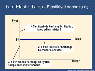 Tam Elastik Talep  - Elasti kiyet   sonsuza eşit Miktar Fiyat  Talep $4 4 $ ’ın üzerinde herhangi bir fiyatta  ,  talep edilen miktar 0 2. 4 $ ’de tüketiciler herhangi  bir miktar alabilirler. 3. 4 $ ’ın altında herhangi bir fiyatta , Talep edilen miktar sonsuz . 
