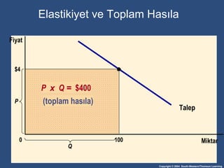 Elasti kiyet   ve  To plam Hasıla   $4 Talep Miktar P 0 Fiyat P  x   Q  =   $400 (to plam hasıla ) 100 Q 
