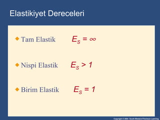 Elasti kiyet Dereceleri   Tam  Elast ik  E S  =    Nispi  Elasti k  E S  > 1 Birim  Elasti k  E S  = 1 