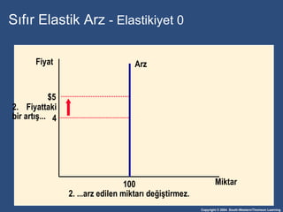 Sıfır Elastik Arz  - Elasti kiyet  0 Miktar Fiyat 2. ... arz edilen miktarı değiştirmez . 4 $5 Arz 100 Fiyattaki  bir artış ... 