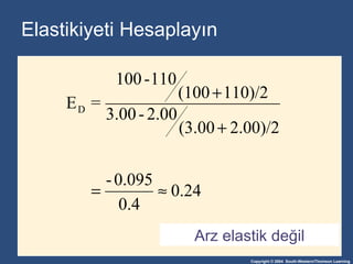 Elastikiyeti Hesaplayın Arz elastik değil 