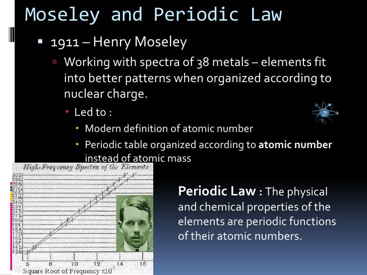 Chapter 5.1 : History of the Periodic Table