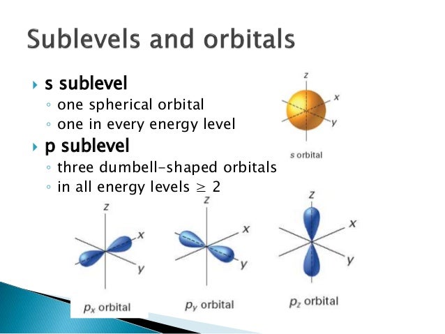 How Many Electrons Can The P Sublevel Hold Chapter 5.1