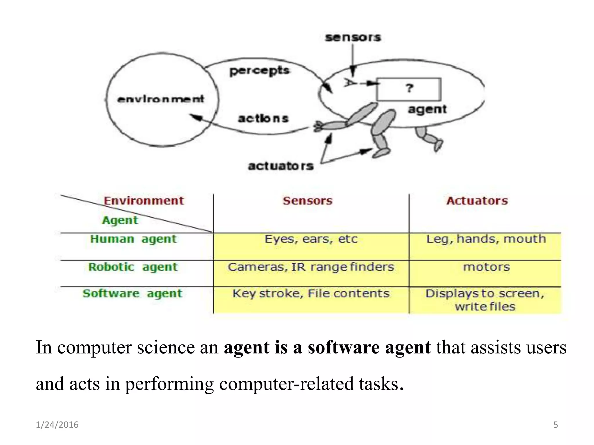 In computer science an agent is a software agent that assists users
and acts in performing computer-related tasks.
1/24/2016 5
 