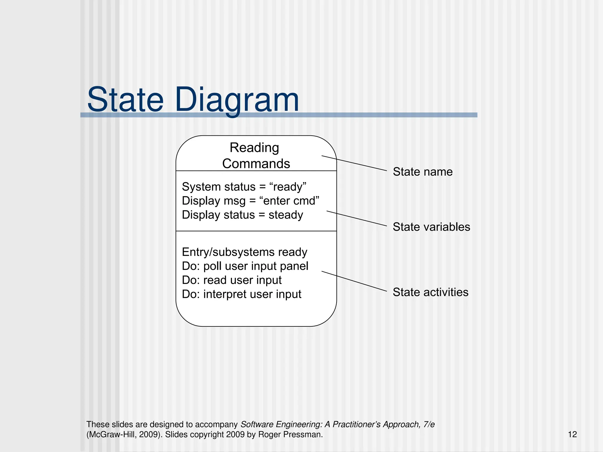 These slides are designed to accompany Software Engineering: A Practitioner’s Approach, 7/e
(McGraw-Hill, 2009). Slides copyright 2009 by Roger Pressman. 12
State Diagram
Reading
Commands
System status = “ready”
Display msg = “enter cmd”
Display status = steady
Entry/subsystems ready
Do: poll user input panel
Do: read user input
Do: interpret user input
State name
State variables
State activities
 