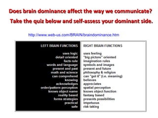 Does brain dominance affect the way we communicate?   Take the quiz below and self-assess your dominant side. http://www.web-us.com/BRAIN/braindominance.htm 