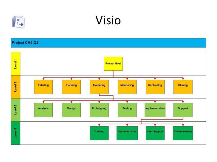 visio wbs visio wbs 28 images visio wbs 28 images 301 moved visio wbs visio wbs 28 images visio wbs 28 images 301 moved
