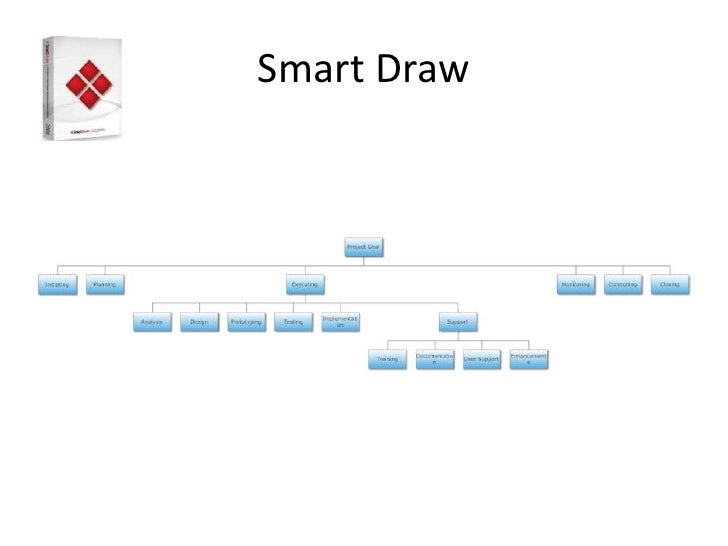 work breakdown slides wbs chart pro online