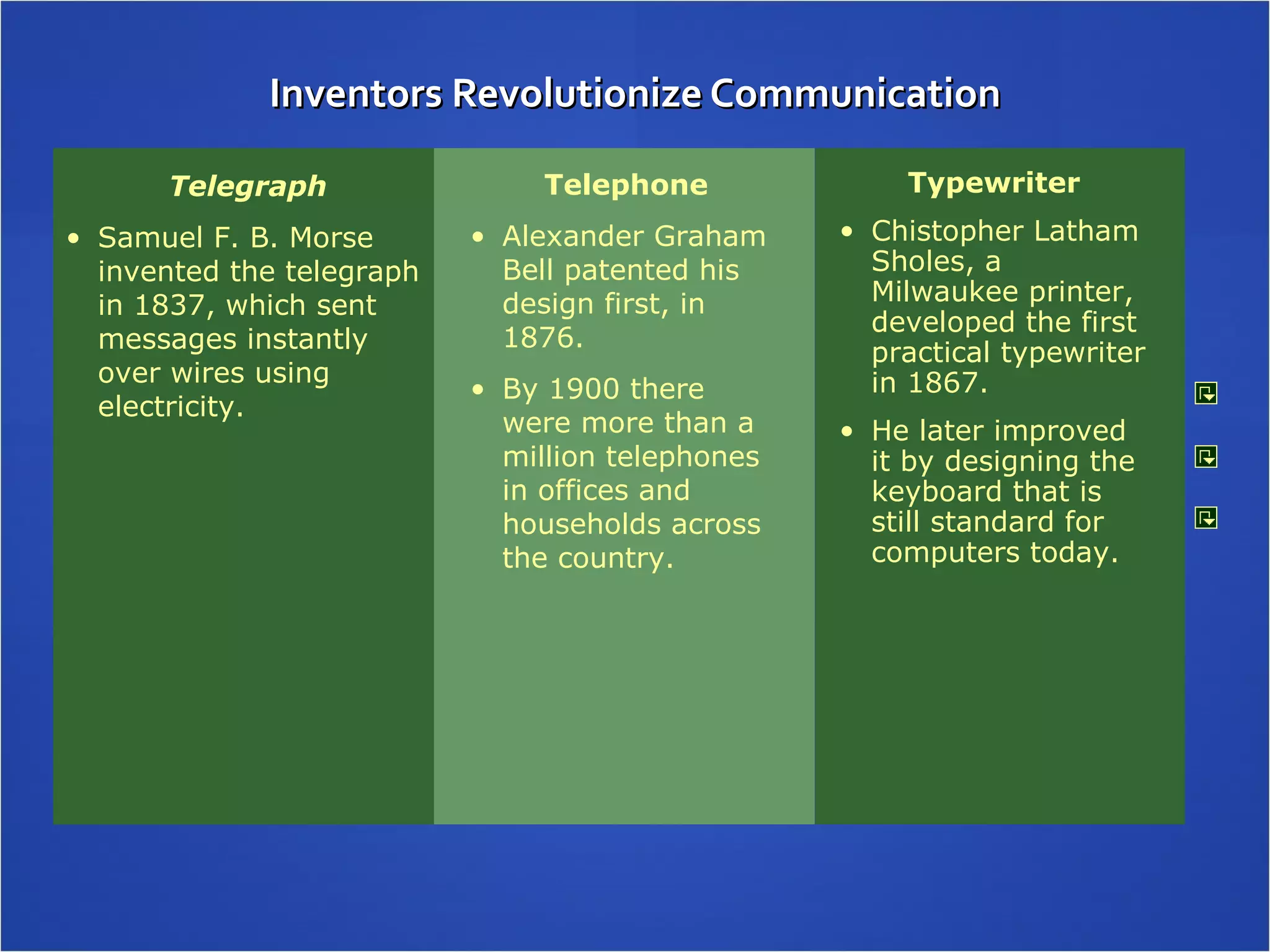 Inventors Revolutionize Communication Telegraph Samuel F. B. Morse invented the telegraph in 1837, which sent messages instantly over wires using electricity. Telephone Alexander Graham Bell patented his design first, in 1876. By 1900 there were more than a million telephones in offices and households across the country. Typewriter Chistopher Latham Sholes, a Milwaukee printer, developed the first practical typewriter in 1867. He later improved it by designing the keyboard that is still standard for computers today. 