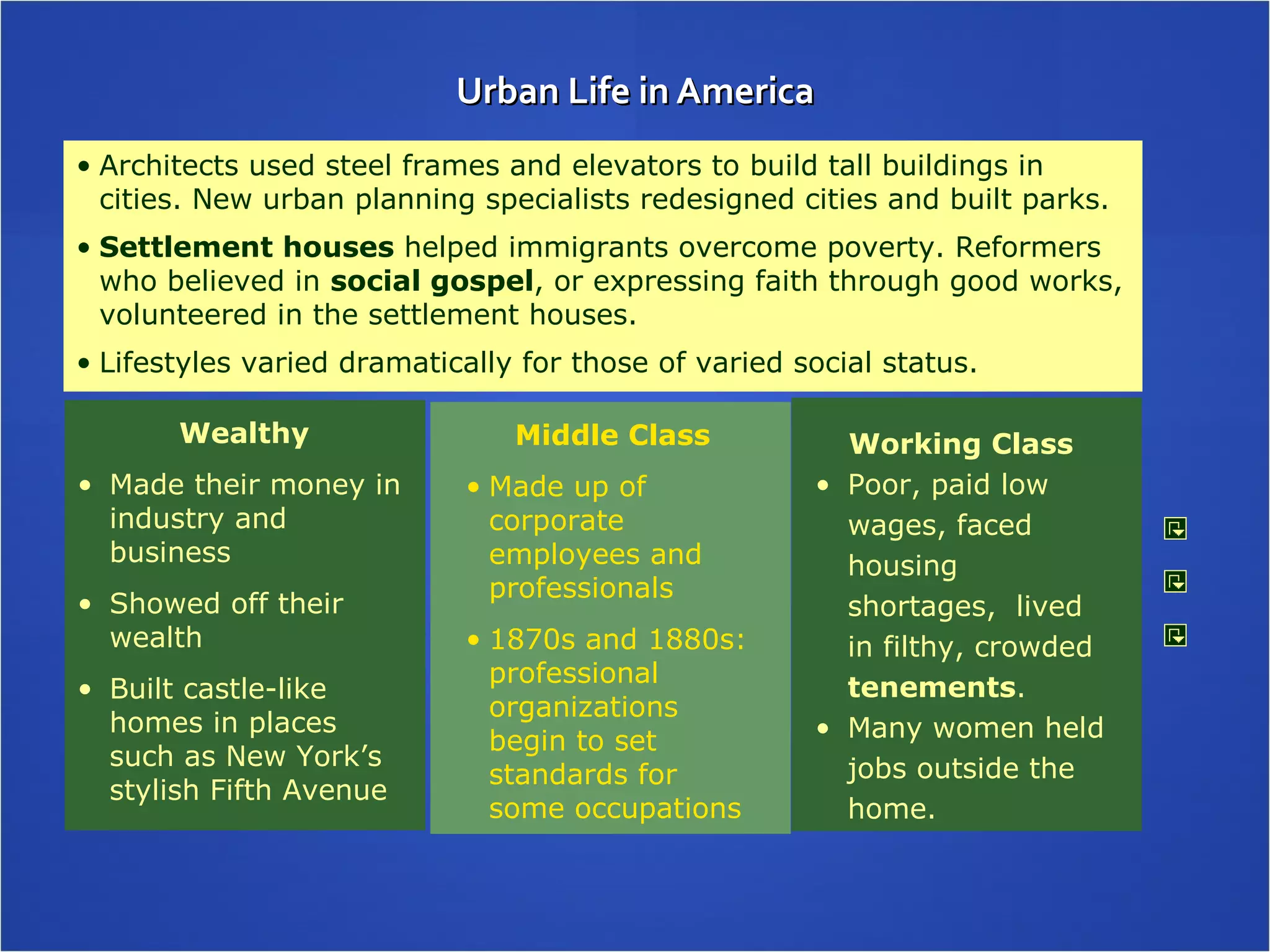 Urban Life in America Middle Class Made up of corporate employees and professionals 1870s and 1880s: professional organizations begin to set standards for some occupations Working Class Poor, paid low wages, faced housing shortages,  lived in filthy, crowded  tenements . Many women held jobs outside the home. Architects used steel frames and elevators to build tall buildings in cities. New urban planning specialists redesigned cities and built parks. Settlement houses  helped immigrants overcome poverty. Reformers who believed in  social gospel , or expressing faith through good works, volunteered in the settlement houses.  Lifestyles varied dramatically for those of varied social status. Wealthy Made their money in industry and business Showed off their wealth Built castle-like homes in places such as New York’s stylish Fifth Avenue 