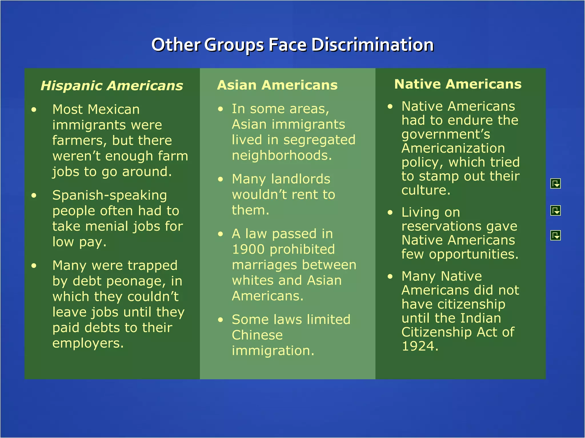 Other Groups Face Discrimination Hispanic Americans Most Mexican immigrants were farmers, but there weren’t enough farm jobs to go around. Spanish-speaking people often had to take menial jobs for low pay. Many were trapped by debt peonage, in which they couldn’t leave jobs until they paid debts to their employers. Asian Americans In some areas, Asian immigrants lived in segregated neighborhoods. Many landlords wouldn’t rent to them. A law passed in 1900 prohibited marriages between whites and Asian Americans. Some laws limited Chinese immigration. Native Americans Native Americans had to endure the government’s Americanization policy, which tried to stamp out their culture. Living on reservations gave Native Americans few opportunities. Many Native Americans did not have citizenship until the Indian Citizenship Act of 1924. 