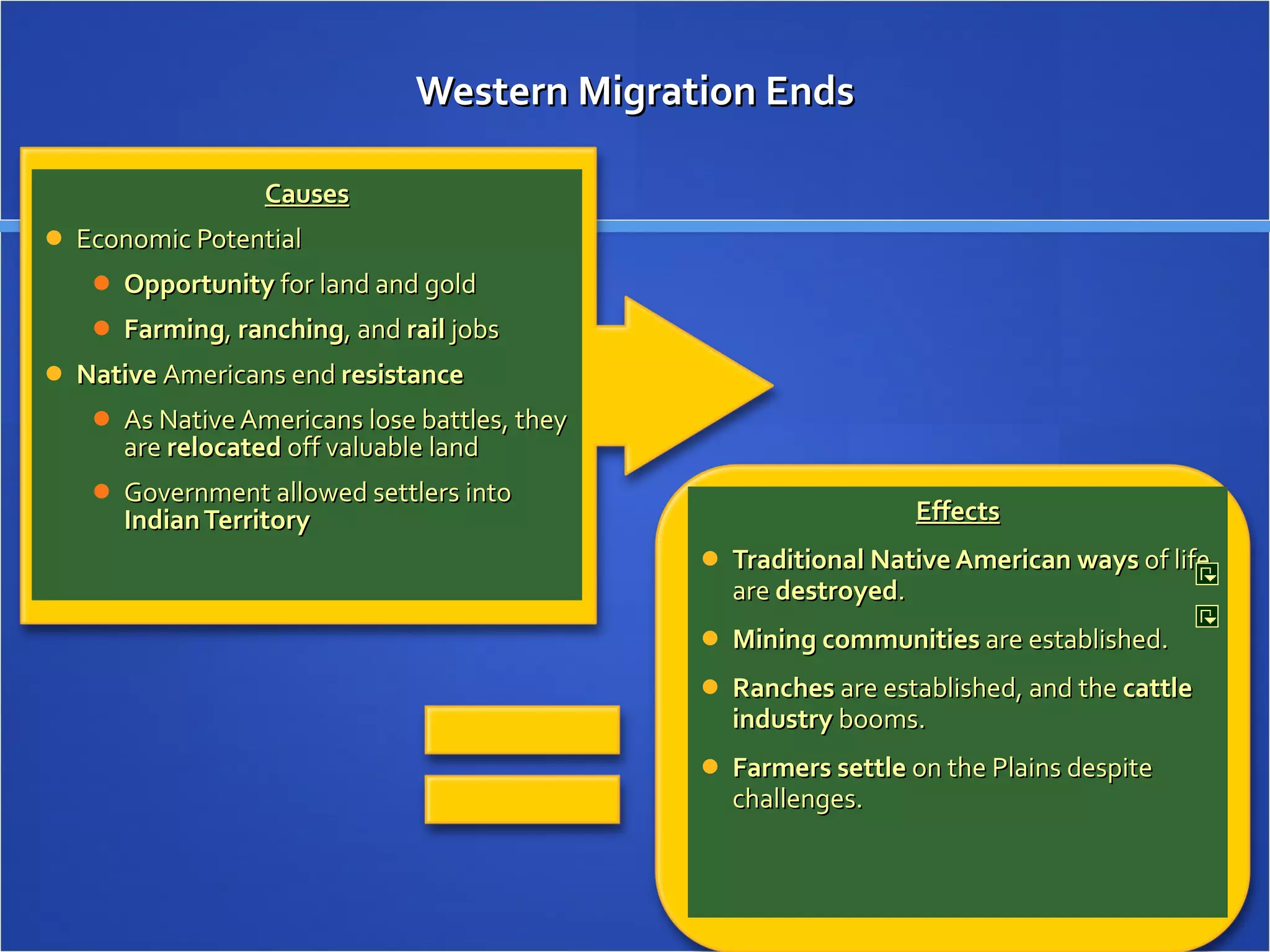 Western Migration Ends Causes Economic Potential Opportunity  for land and gold Farming ,  ranching , and  rail  jobs Native  Americans end  resistance As Native Americans lose battles, they are  relocated  off valuable land Government allowed settlers into  Indian Territory Effects Traditional Native American ways  of life are  destroyed . Mining communities  are established. Ranches  are established, and the  cattle industry  booms. Farmers settle  on the Plains despite challenges. 