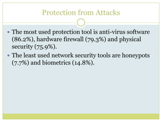 Protection from AttacksThe most used protection tool is anti-virus software (86.2%), hardware firewall (79.3%) and physical security (75.9%).The least used network security tools are honeypots (7.7%) and biometrics (14.8%).