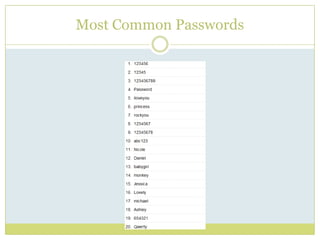 Most Common Passwords