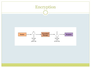 Encryption