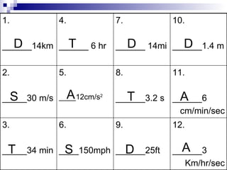 D T D D S A T A T S D A 12.  ______3 Km/hr/sec 9.  ______25ft 6.  ____150mph 3. _____34 min 11. ______6 cm/min/sec 8.  ______3.2 s 5.  ____12cm/s 2 2. _____30 m/s 10. ______1.4 m 7.  ______ 14mi 4.  ______ 6 hr 1.  ______14km 