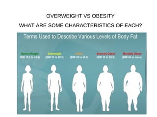 OVERWEIGHT VS OBESITY WHAT ARE SOME CHARACTERISTICS OF EACH? 