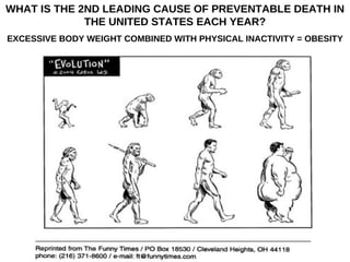 WHAT IS THE 2ND LEADING CAUSE OF PREVENTABLE DEATH IN THE UNITED STATES EACH YEAR? EXCESSIVE BODY WEIGHT COMBINED WITH PHYSICAL INACTIVITY = OBESITY 