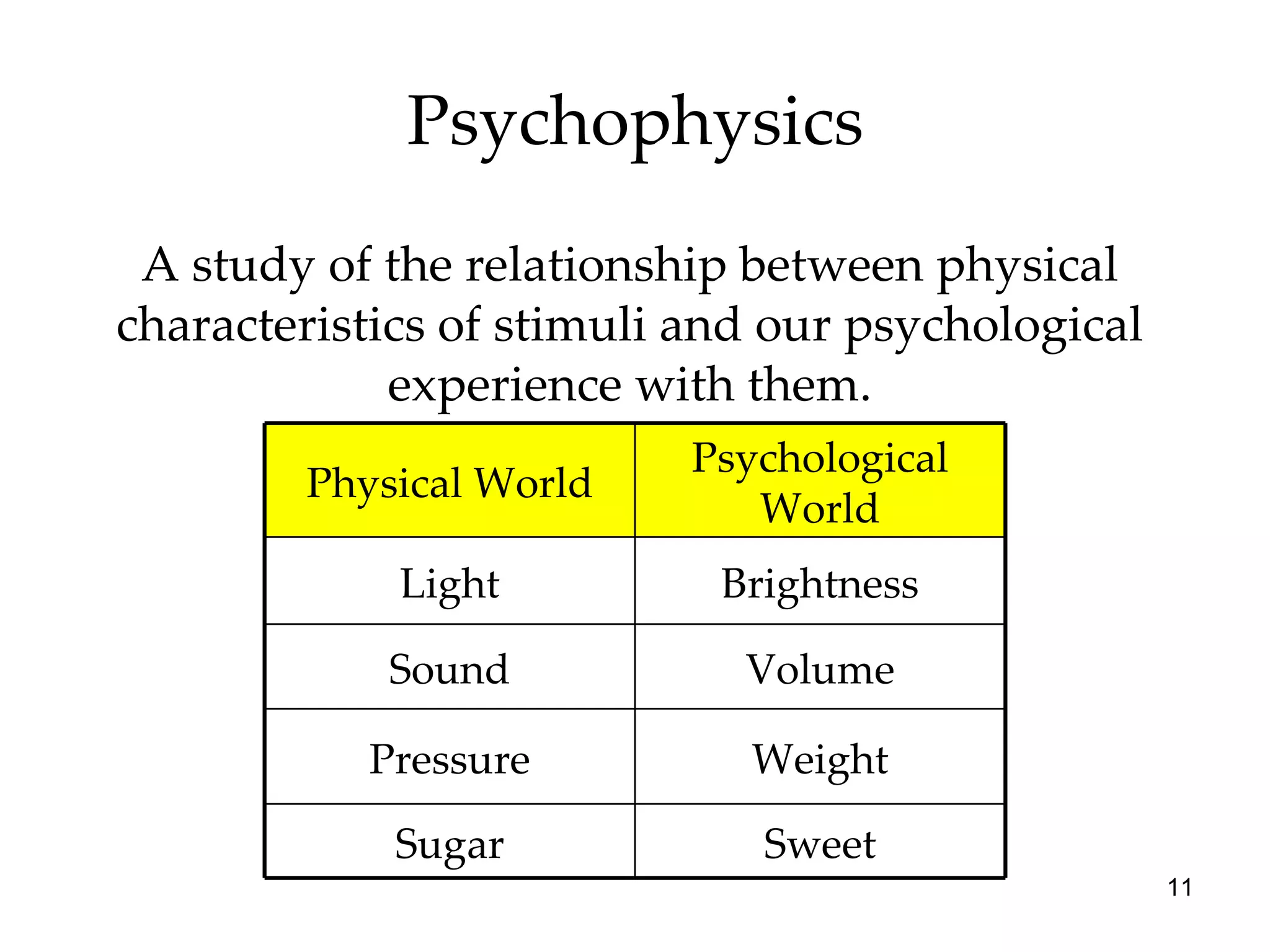 Psychophysics A study of the relationship between physical characteristics of stimuli and our psychological experience with them. Weight Pressure Sweet Sugar Volume Sound Brightness Light Psychological World Physical World 