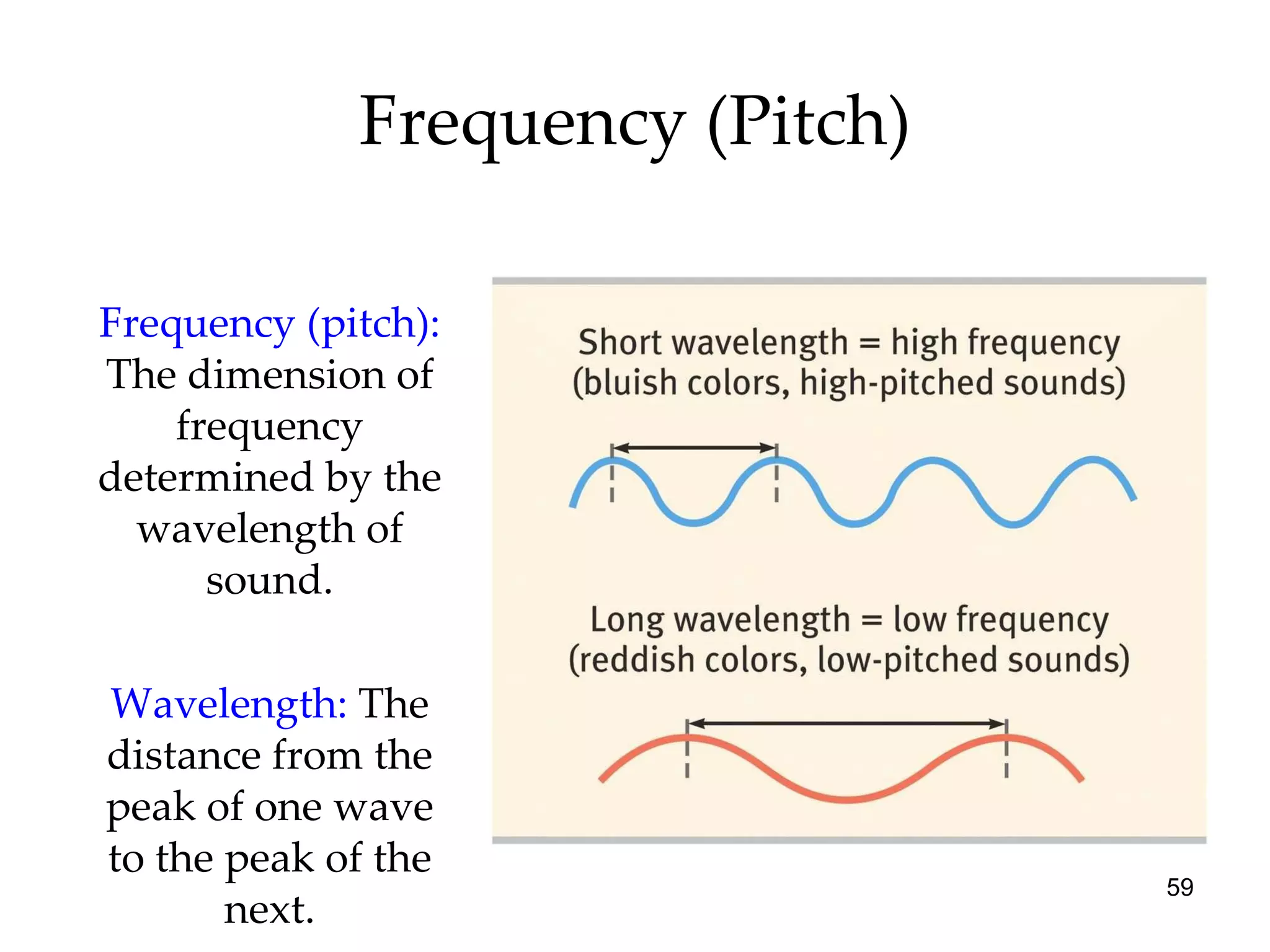 Frequency (Pitch) Frequency (pitch):   The   dimension of frequency determined by the wavelength of sound. Wavelength:   The distance from the peak of one wave to the peak of the next. 