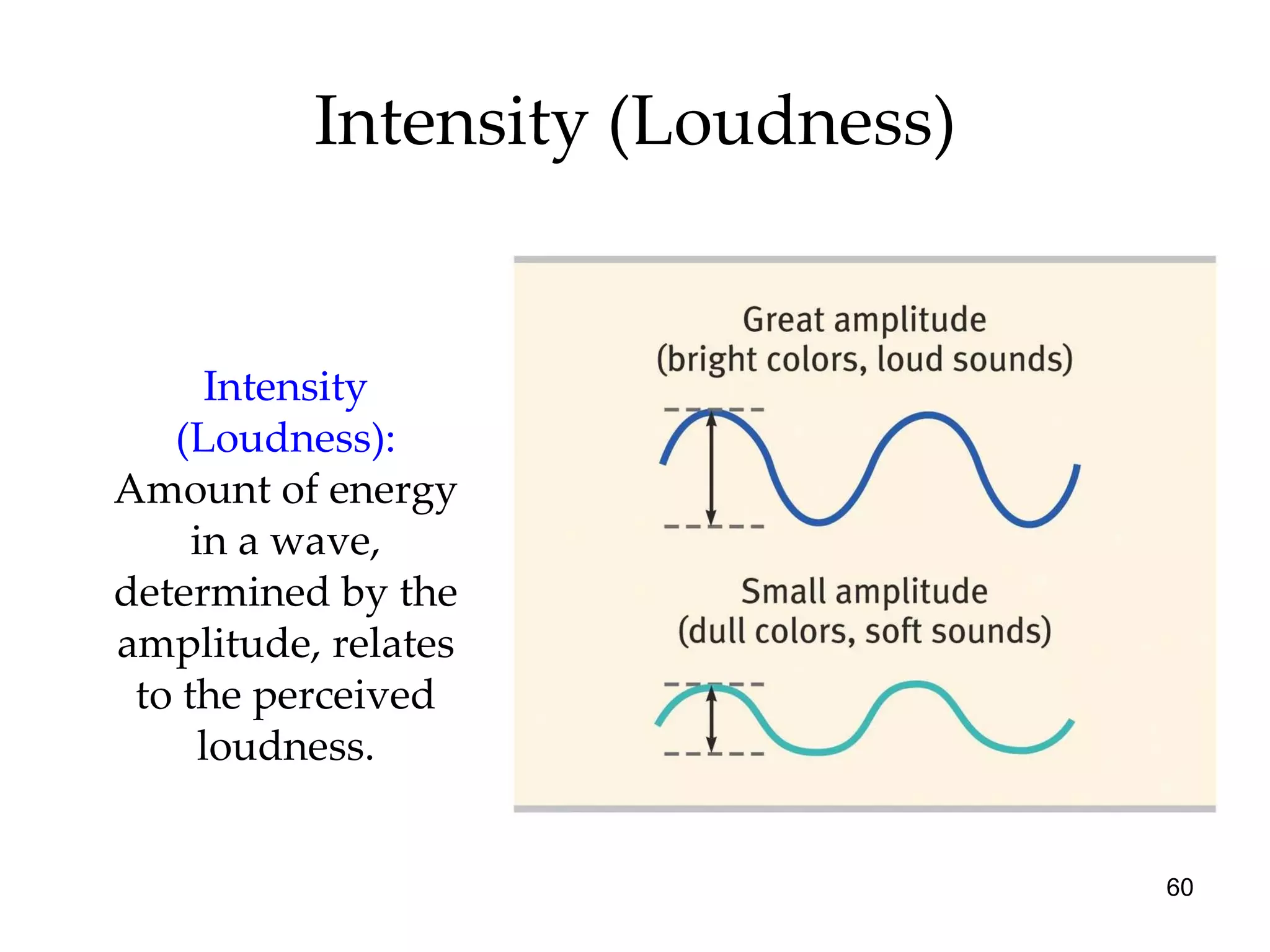 Intensity (Loudness) Intensity (Loudness):   Amount of energy in a wave, determined by the amplitude, relates to the perceived loudness. 