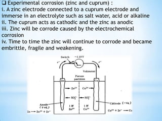 Example 1: Conclusion : Any reaction that can be divided into two or more partial reactions of oxidation and reduction is called electrochemical. 