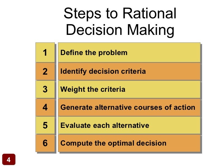 Chapter 5 planning and decision making