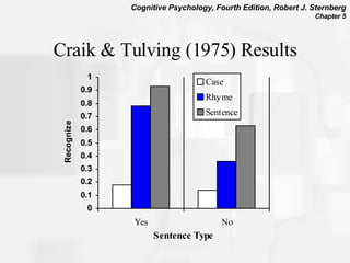 Craik & Tulving (1975) Results 