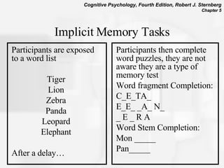 Implicit Memory Tasks Participants are exposed to a word list  Tiger Lion Zebra Panda Leopard Elephant After a delay… Participants then complete word puzzles, they are not aware they are a type of memory test Word fragment Completion: C_E_TA_ E_E_ _A_ N_ _ E _ R A Word Stem Completion: Mon _____ Pan_____ 
