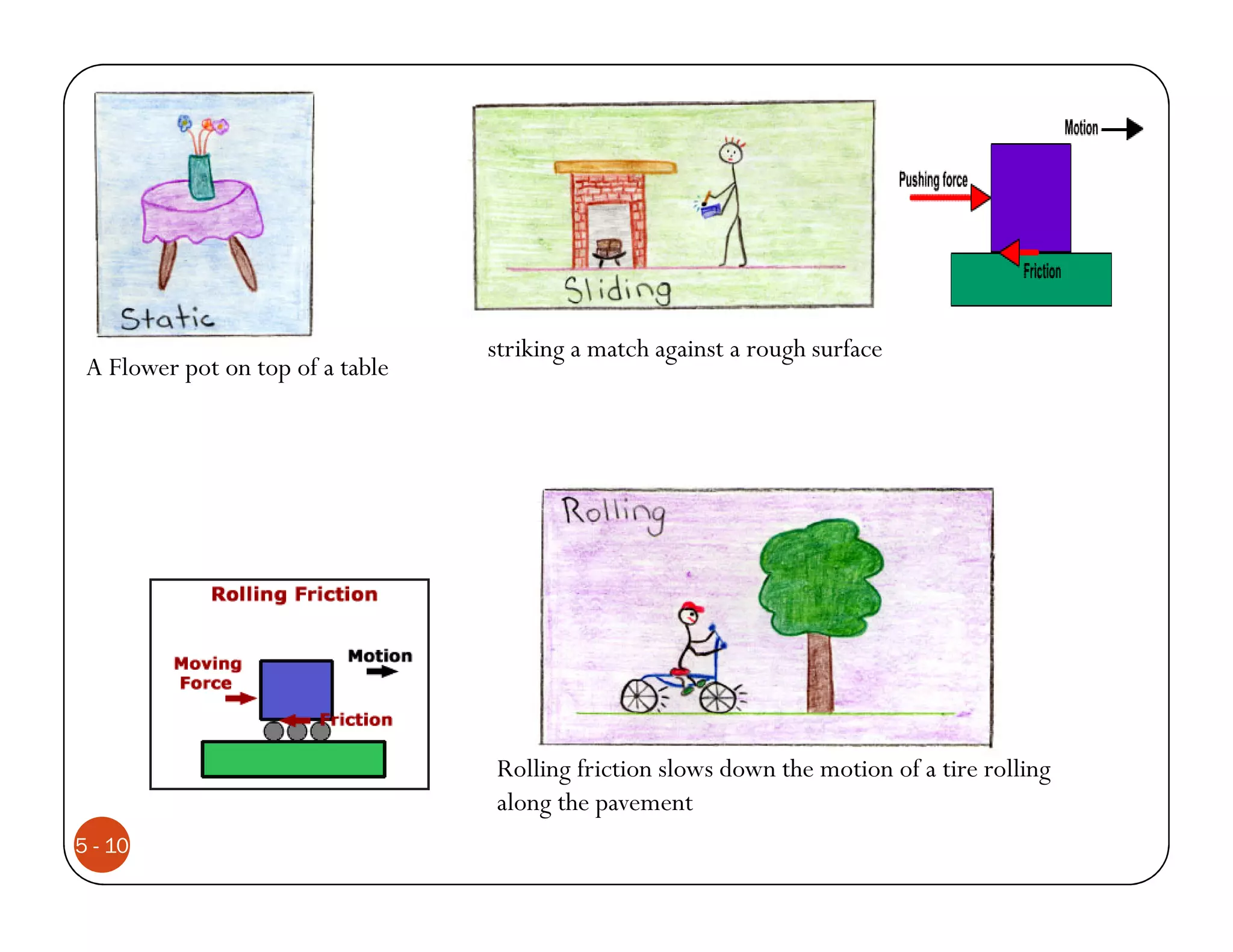 striking a match against a rough surface
 A Flower pot on top of a table




                                  Rolling friction slows down the motion of a tire rolling
                                  along the pavement
5 - 10
 