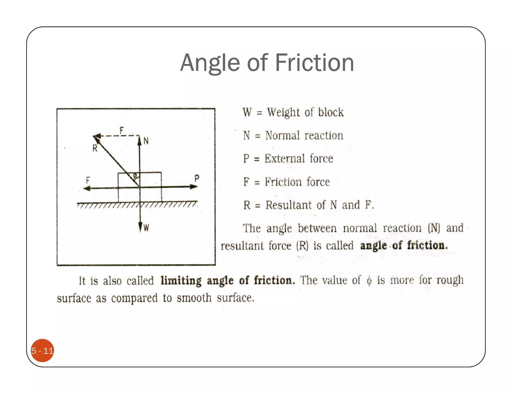 Angle of Friction




5 - 11
 