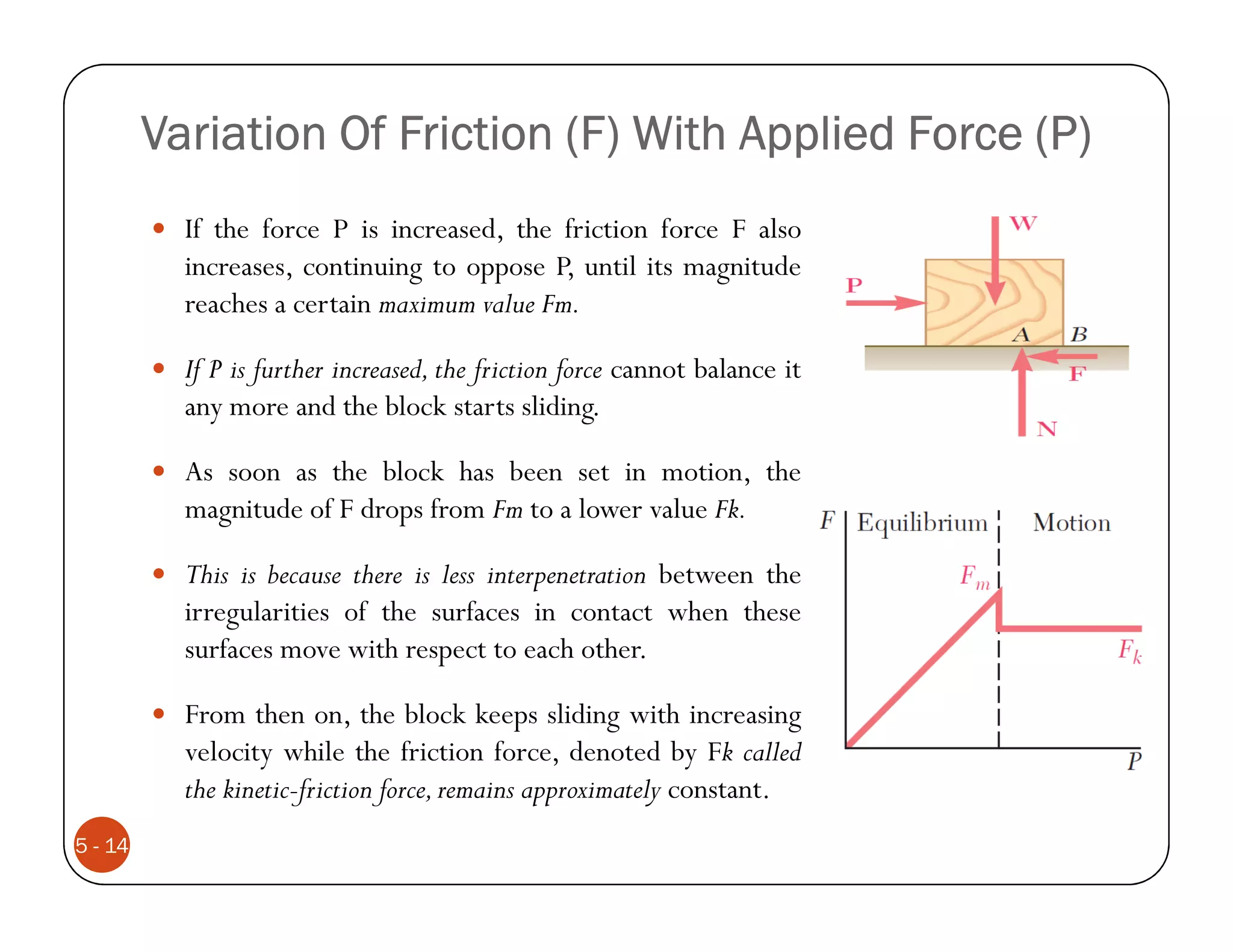 Variation Of Friction (F) With Applied Force (P)
           If the force P is increased, the friction force F also
           increases, continuing to oppose P, until its magnitude
           reaches a certain maximum value Fm.

           If P is further increased, the friction force cannot balance it
           any more and the block starts sliding.

           As soon as the block has been set in motion, the
           magnitude of F drops from Fm to a lower value Fk.

           This is because there is less interpenetration between the
           irregularities of the surfaces in contact when these
           surfaces move with respect to each other.

           From then on, the block keeps sliding with increasing
           velocity while the friction force, denoted by Fk called
           the kinetic-friction force, remains approximately constant.
5 - 14
 