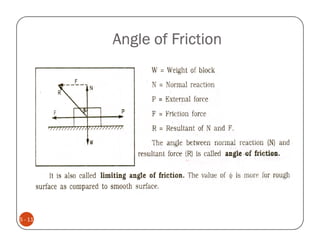 Angle of Friction




5 - 11
 