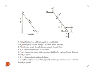 1. WL ( )Weight of the ladder through C.G. of ladder [G]
         2.WM ( )Weight of the man through [M], where man is standing.
         3. P ( ) Applied force P through [C] at a height h from the floor.
         4. RA ( ) Reaction by the floor on the ladder.
         5. FA ( ) Friction force on the ladder at point A. Ladder slips rightward on the floor and
         hence FA is leftward.
         6. RB ( ) Reaction by the wall on the ladder.
         7. FB ( ) Friction force on the ladder at point B. Ladder slips downward on the wall and
         hence FB is upward.
5 - 19
 