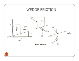 WEDGE FRICTION




5 - 24
 