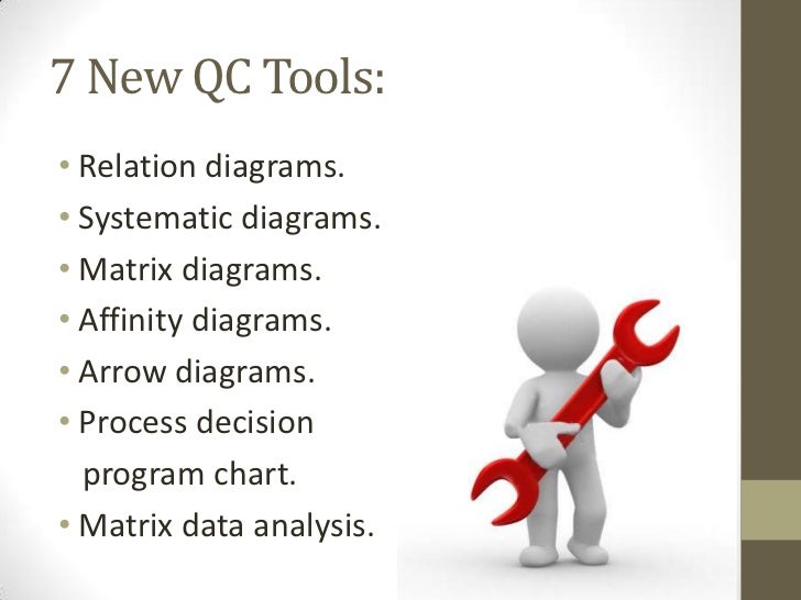TQM Quality control Tools