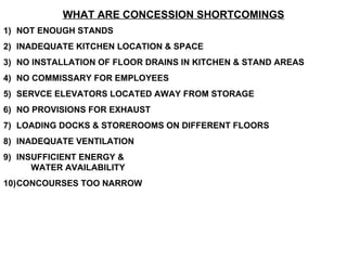 WHAT ARE CONCESSION SHORTCOMINGS NOT ENOUGH STANDS INADEQUATE KITCHEN LOCATION & SPACE NO INSTALLATION OF FLOOR DRAINS IN KITCHEN & STAND AREAS NO COMMISSARY FOR EMPLOYEES SERVCE ELEVATORS LOCATED AWAY FROM STORAGE NO PROVISIONS FOR EXHAUST LOADING DOCKS & STOREROOMS ON DIFFERENT FLOORS INADEQUATE VENTILATION INSUFFICIENT ENERGY &  WATER AVAILABILITY CONCOURSES TOO NARROW 