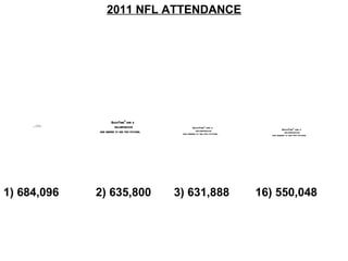 2011 NFL ATTENDANCE 1) 684,096   2) 635,800  3) 631,888  16) 550,048 