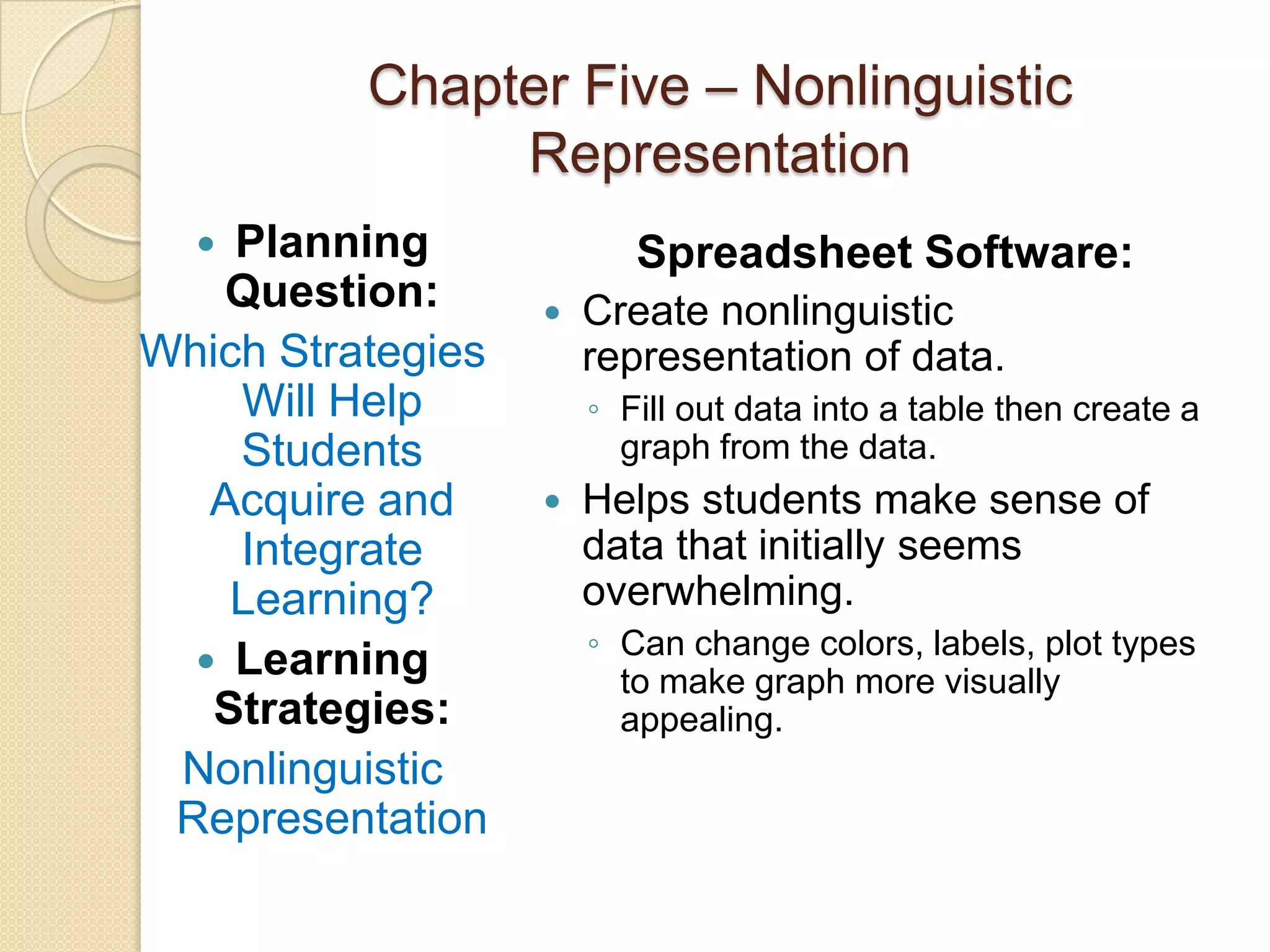 Chapter Five – Nonlinguistic
               Representation
   Planning              Spreadsheet Software:
   Question:          Create nonlinguistic
Which Strategies       representation of data.
    Will Help          ◦ Fill out data into a table then create a
    Students             graph from the data.
   Acquire and        Helps students make sense of
    Integrate          data that initially seems
    Learning?          overwhelming.
                       ◦ Can change colors, labels, plot types
   Learning
                         to make graph more visually
   Strategies:           appealing.
 Nonlinguistic
 Representation
 