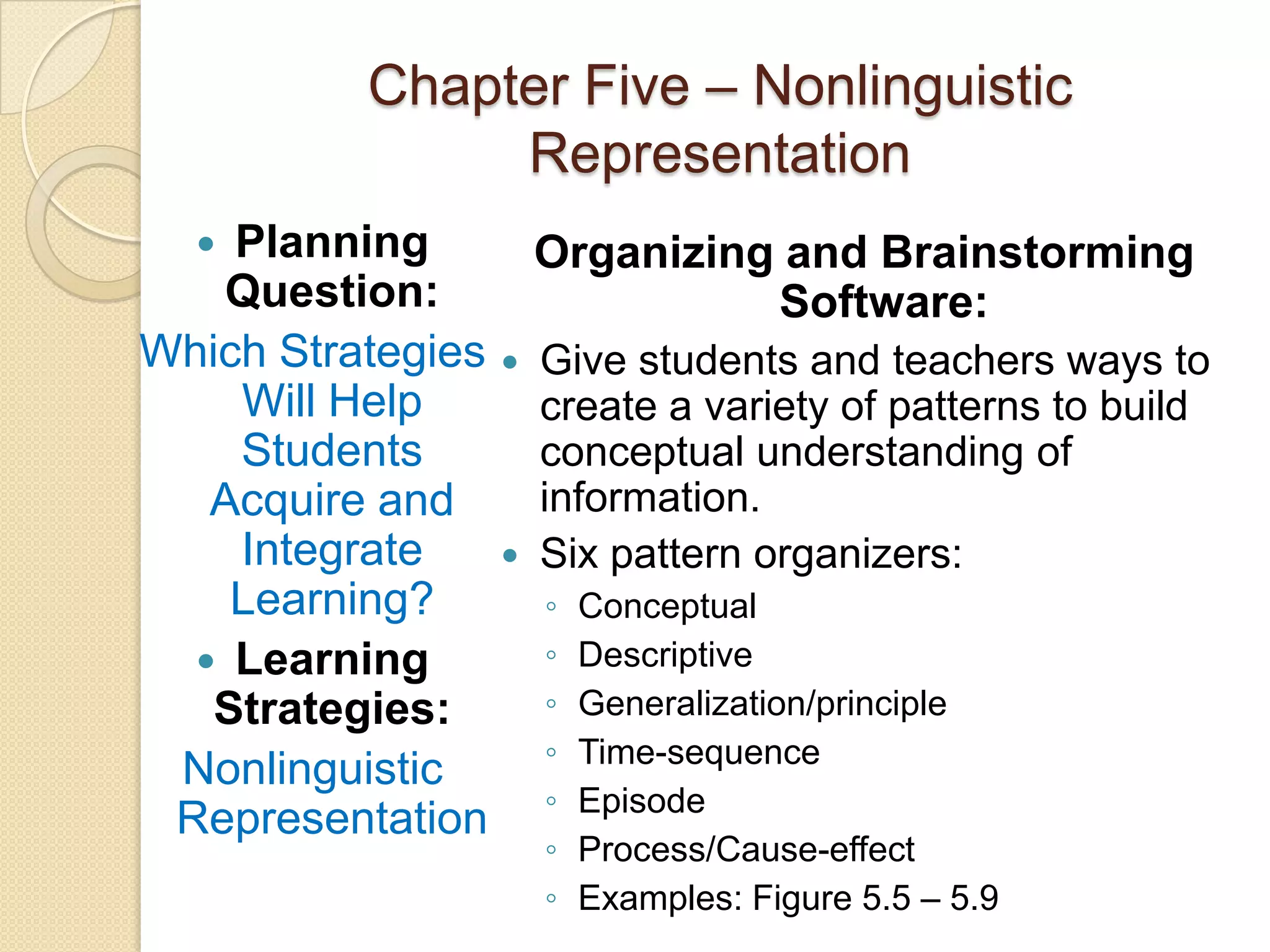 Chapter Five – Nonlinguistic
               Representation
   Planning         Organizing and Brainstorming
   Question:                   Software:
Which Strategies    Give students and teachers ways to
    Will Help        create a variety of patterns to build
    Students         conceptual understanding of
   Acquire and       information.
    Integrate       Six pattern organizers:
    Learning?        ◦   Conceptual
   Learning         ◦   Descriptive
   Strategies:       ◦   Generalization/principle
                     ◦   Time-sequence
 Nonlinguistic
                     ◦   Episode
 Representation
                     ◦   Process/Cause-effect
                     ◦   Examples: Figure 5.5 – 5.9
 