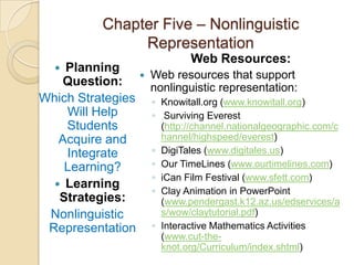 Chapter Five – Nonlinguistic
                 Representation
                              Web Resources:
   Planning
                 Web resources that support
   Question:      nonlinguistic representation:
Which Strategies ◦ Knowitall.org (www.knowitall.org)
    Will Help     ◦ Surviving Everest
    Students        (http://channel.nationalgeographic.com/c
   Acquire and      hannel/highspeed/everest)
    Integrate     ◦ DigiTales (www.digitales.us)
    Learning?     ◦ Our TimeLines (www.ourtimelines.com)
                  ◦ iCan Film Festival (www.sfett.com)
   Learning
                  ◦ Clay Animation in PowerPoint
   Strategies:      (www.pendergast.k12.az.us/edservices/a
 Nonlinguistic      s/wow/claytutorial.pdf)
 Representation ◦ Interactive Mathematics Activities
                        (www.cut-the-
                        knot.org/Curriculum/index.shtml)
 