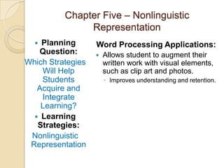 Chapter Five – Nonlinguistic
               Representation
   Planning       Word Processing Applications:
   Question:          Allows student to augment their
Which Strategies       written work with visual elements,
    Will Help          such as clip art and photos.
    Students           ◦ Improves understanding and retention.
   Acquire and
    Integrate
    Learning?
   Learning
   Strategies:
 Nonlinguistic
 Representation
 