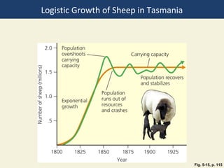Logistic Growth of Sheep in Tasmania




                                       Fig. 5-15, p. 115
 