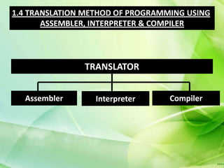 1.4 TRANSLATION METHOD OF PROGRAMMING USING
       ASSEMBLER, INTERPRETER & COMPILER




               TRANSLATOR


  Assembler       Interpreter     Compiler
 