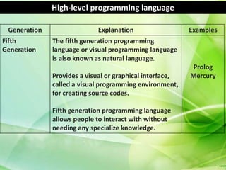 High-level programming language

 Generation                 Explanation                   Examples
Fifth         The fifth generation programming
Generation    language or visual programming language
              is also known as natural language.
                                                          Prolog
              Provides a visual or graphical interface,   Mercury
              called a visual programming environment,
              for creating source codes.

              Fifth generation programming language
              allows people to interact with without
              needing any specialize knowledge.
 